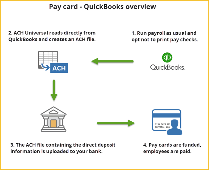 Pay Cards Treasury Software