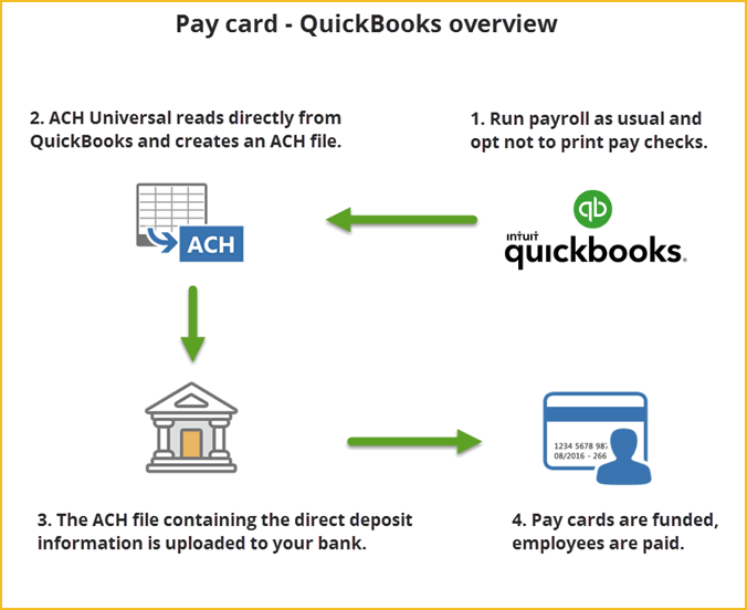 QuickBooks_for_Paycards.png